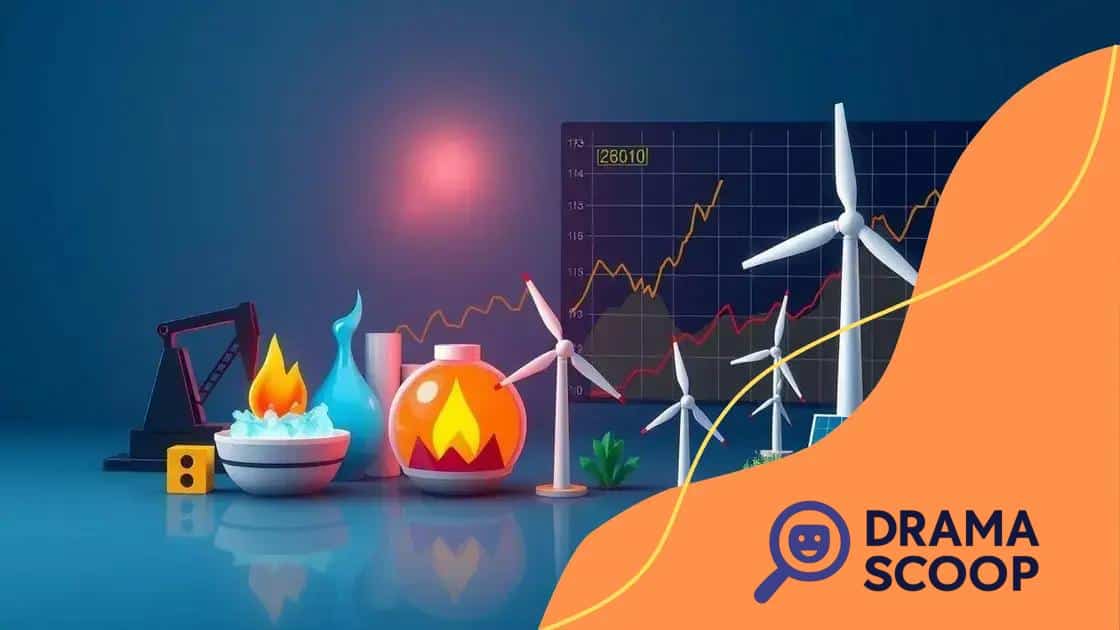 Key factors influencing energy price trends