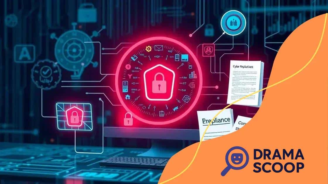 Future predictions for cyber threats