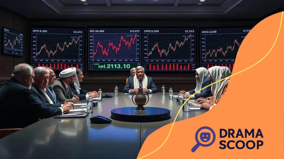 Recent decisions by OPEC+ and their immediate effects