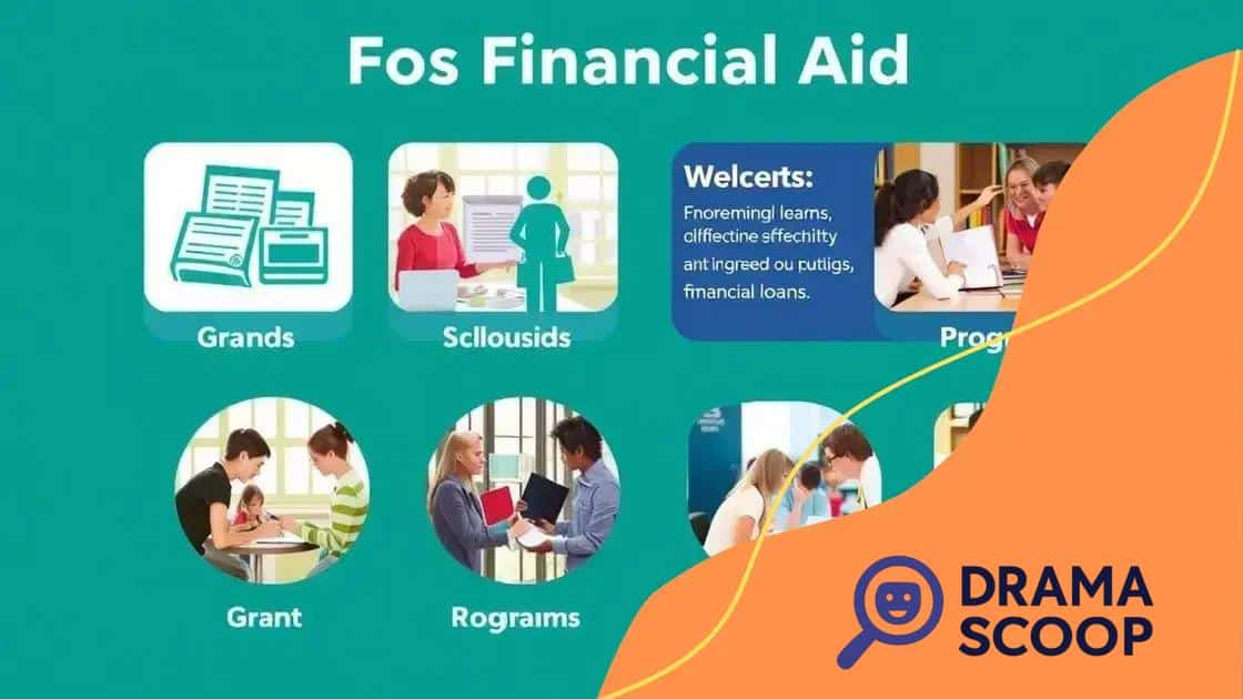 Types of financial aid available