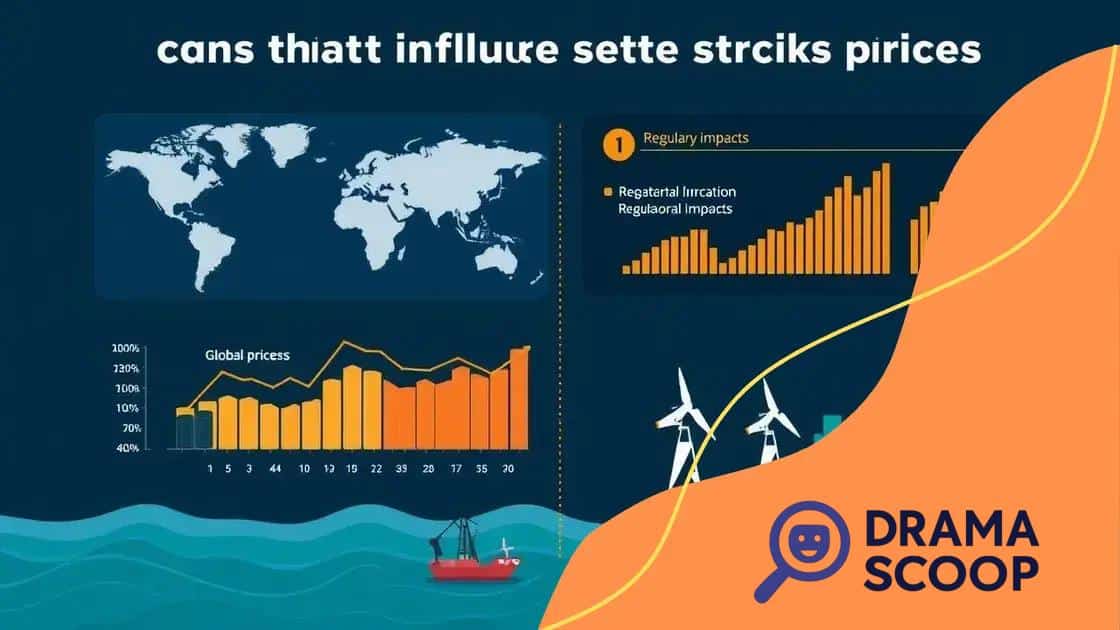 Factors influencing energy stock prices