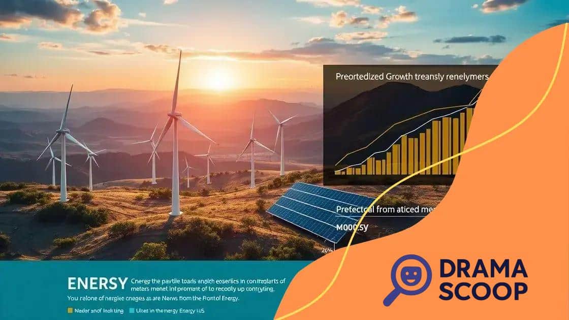 Future predictions for energy sector performance