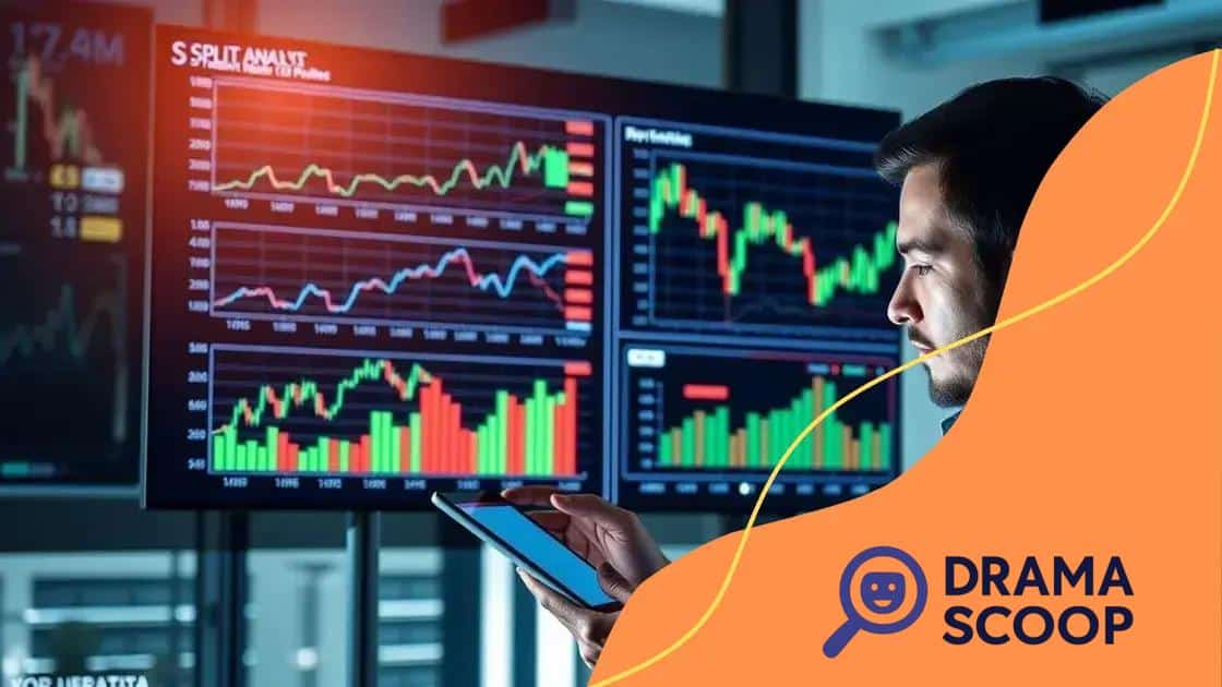 Analyzing the implications of stock splits for investors