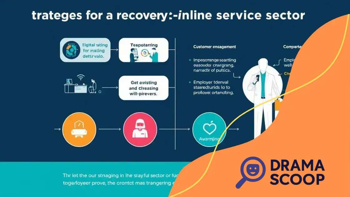 Strategies for recovery and future resilience