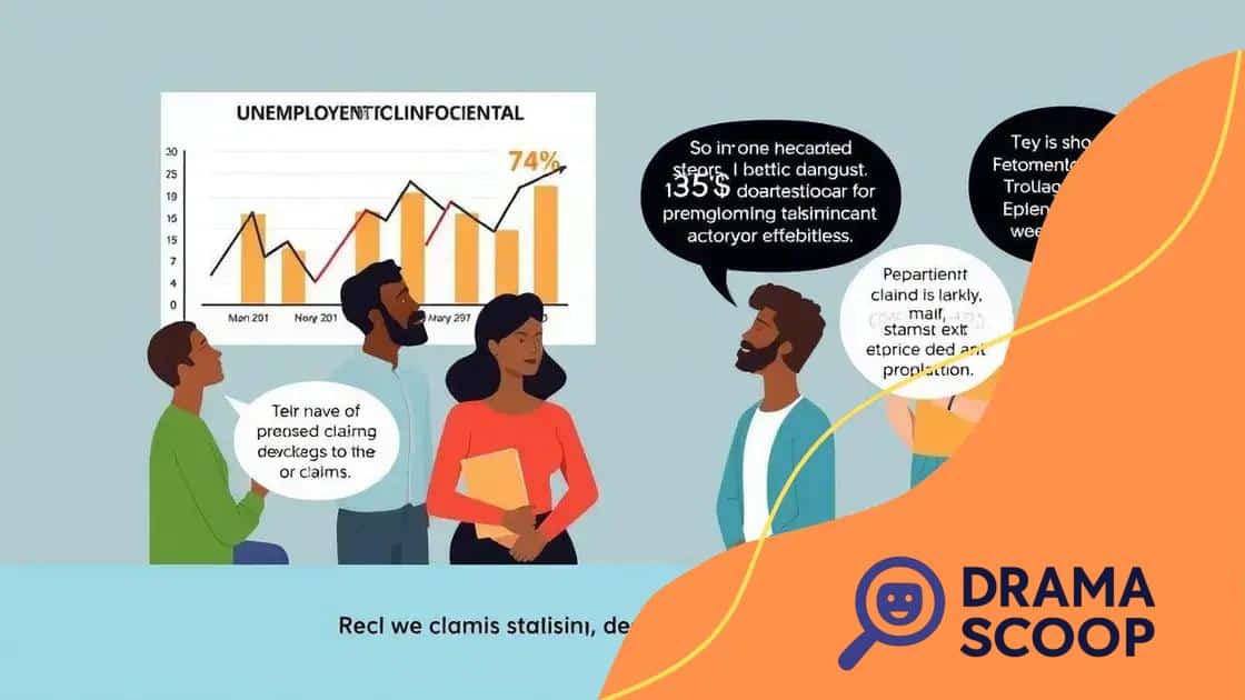 Key statistics on unemployment claims in 2025