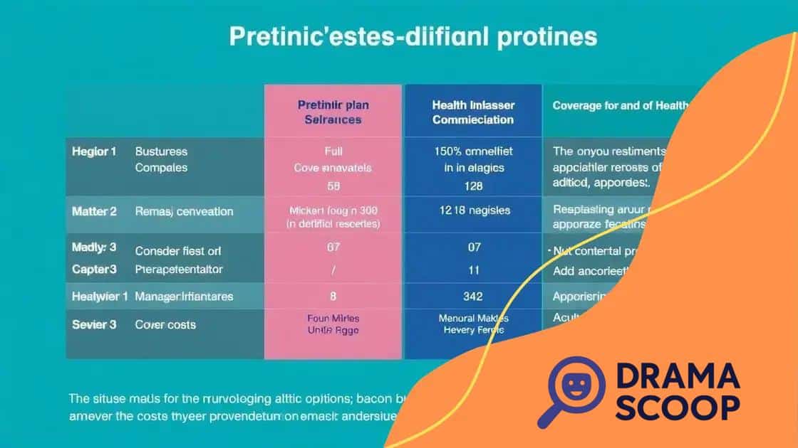 Comparative analysis of plan options
