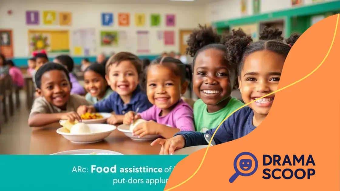 The impact of food assistance on children