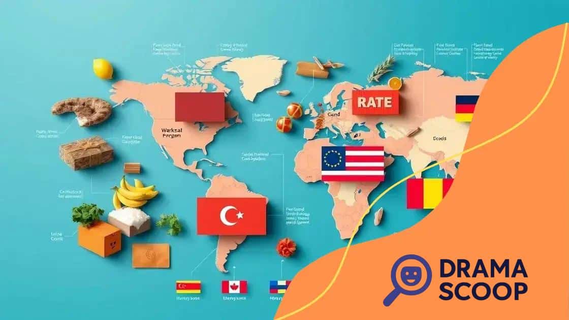 Impact of recent trade agreements on global markets
