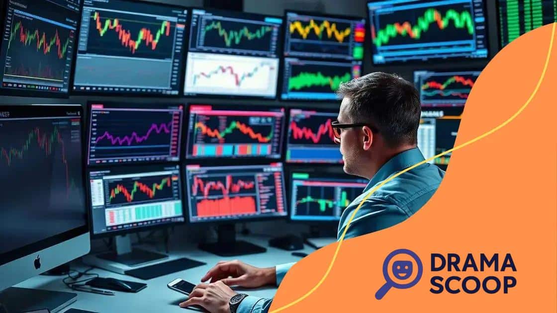 Strategies for reacting to market changes