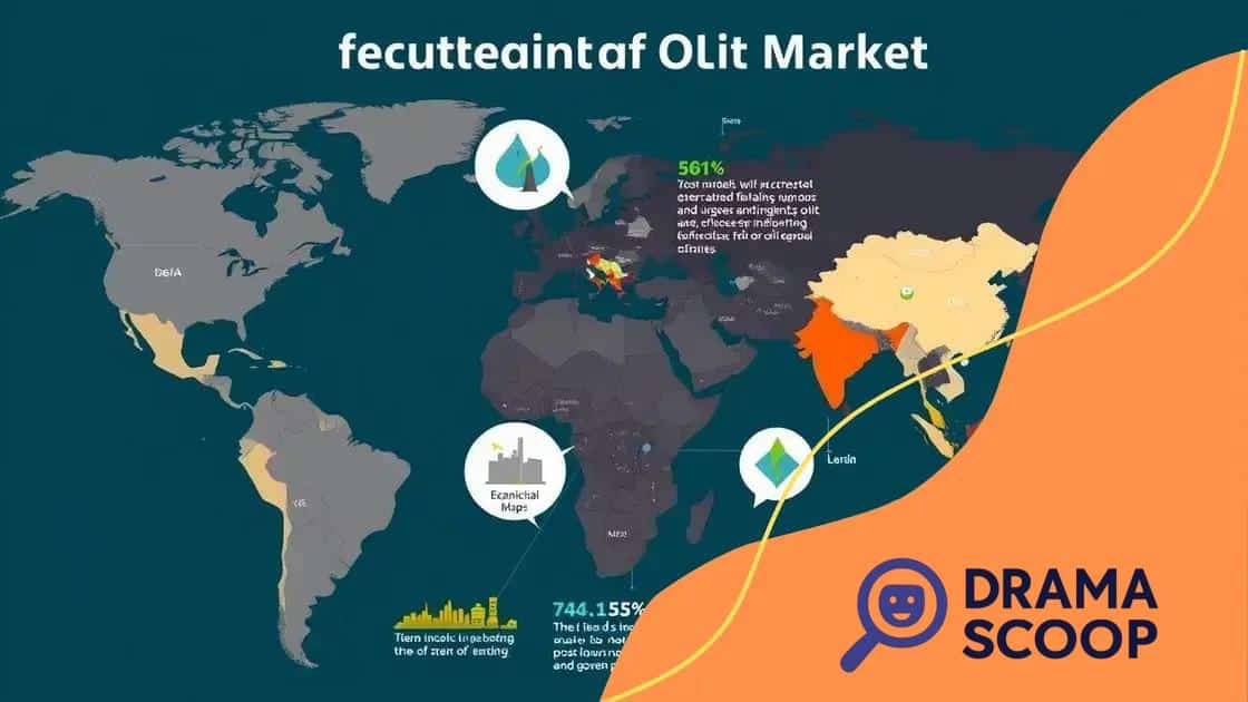 Factors influencing the global oil market