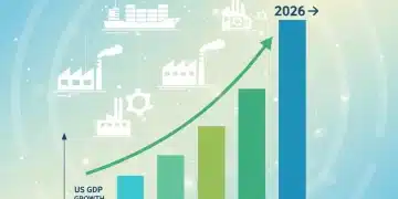 Infographic showing US GDP growth projection for 2026 at 2.8% amidst global trade shifts.